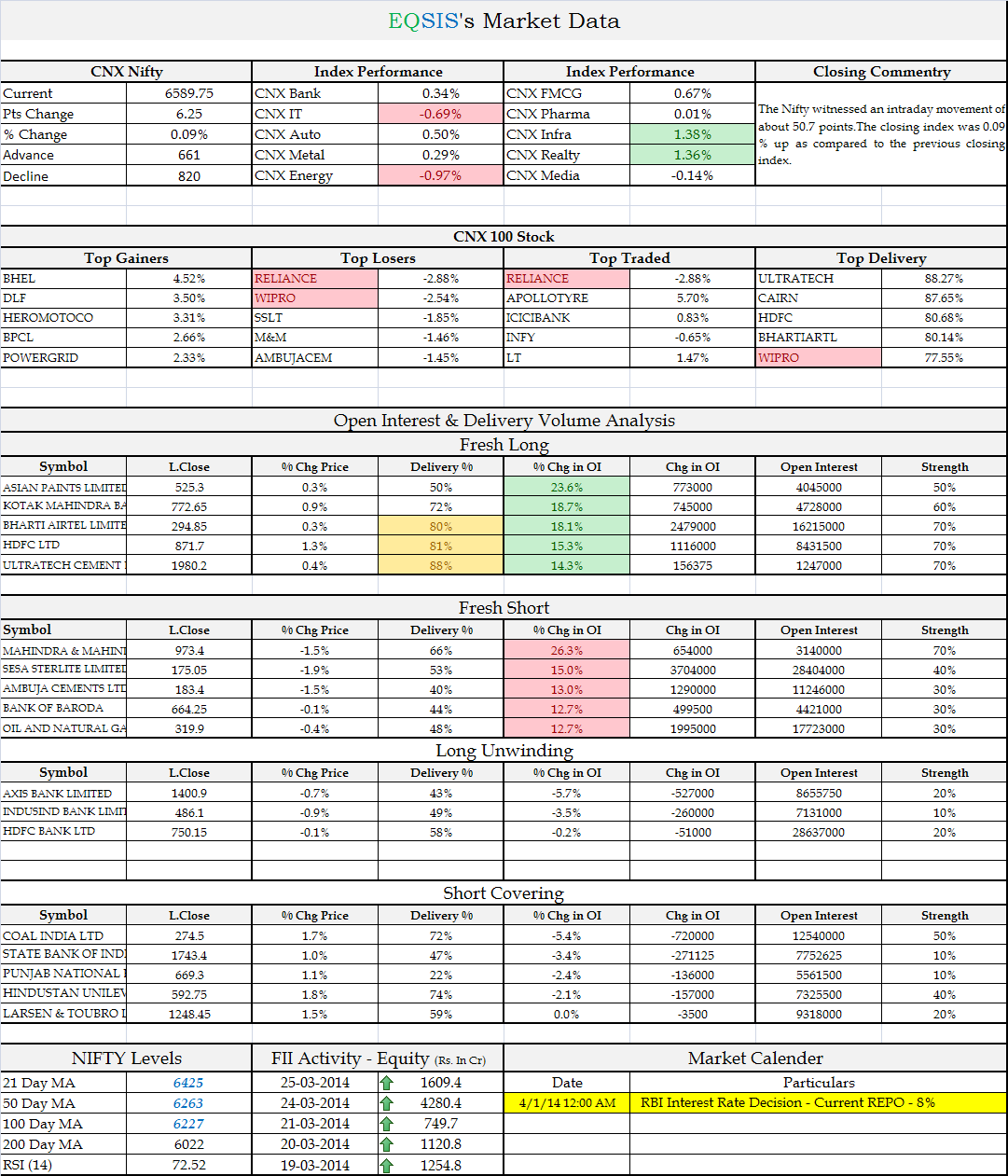 The interrelation of stock and options market trading volume data