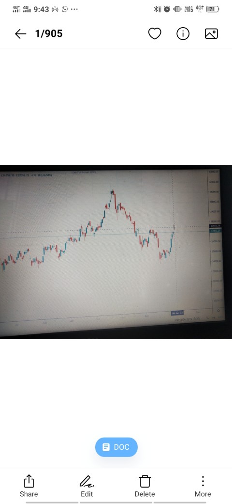 Nifty50 In neutral… Nifty bank moving on positive approach