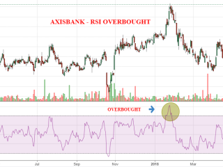 AXISBANK rsi overbought