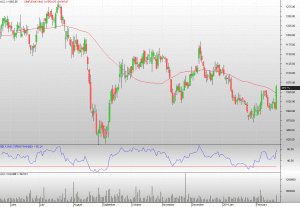 ACC - Bullish