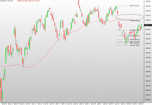 NIFTY View 21022014