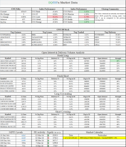 Market outlook for 13 march 2014