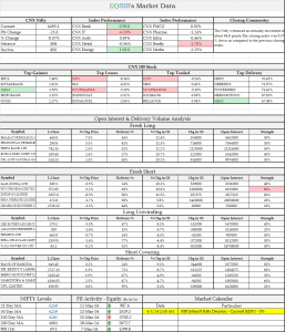 Market outlook for 14 march 2014