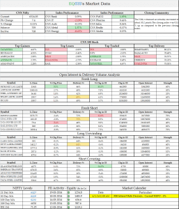 Market Outlook For 20 March 2014