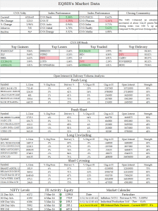 EQSIS Stock Market Outlook - Market Outlook 10 March 2014