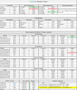 Market Outlook 11 March 2014