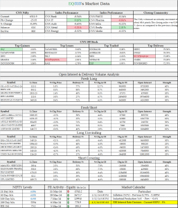 EQSIS Stock Market Outlook - Market Outlook for 12 March 2014