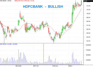 Market View - 24 March 2014