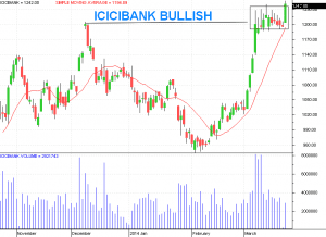 Market View - 24 March 2014