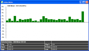 Intraday Call - 24 March 2014