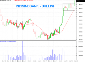 Market View - 24 March 2014