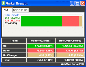 Intraday Call - 24 March 2014