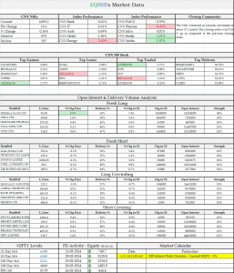 Market Outlook - 24 March 2014