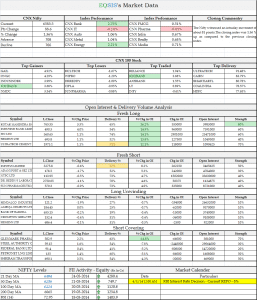 Market Outlook - 25 March 2014