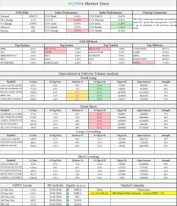 Market Outlook - 26 March 2014