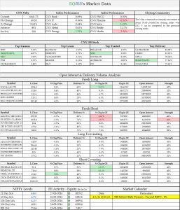 Market Outlook - 28 March 2014