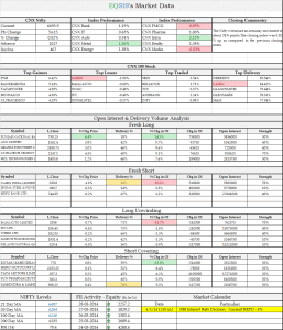 Market Outlook - 31 March 2014