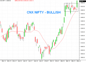 Market View - 24 March 2014