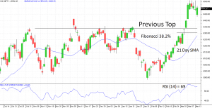 Nifty View 17 Mar 2014