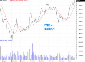 Market View - 24 March 2014