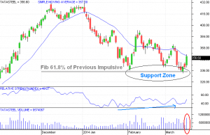 TATASTEEL - 19 March 2014