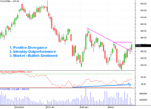 TATASTEEL - BULLISH