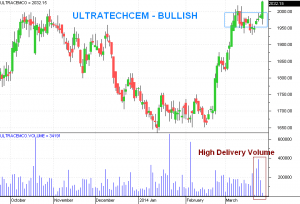 ULTRATECHCEM - Bullish