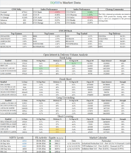 Market Outlook - 04 April 2014