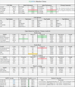 Market Outlook - 07 APRIL 2014