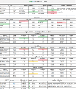 Market Outlook - 09 APRIL 2014