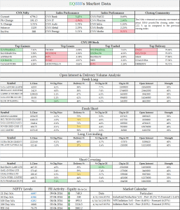 Market Outlook - 10 APRIL 2014