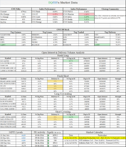 Market Outlook - 11 APRIL 2014