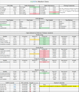 Market Outlook - 25 APRIL 2014