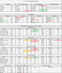 Market Outlook - 28 APRIL 2014