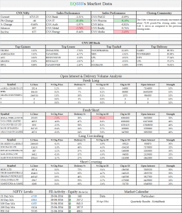 Market Outlook - 30 APRIL 2014