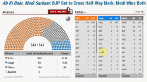 How to trade after election result