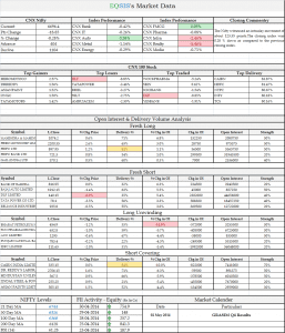 Market Outlook - 02 May 2014
