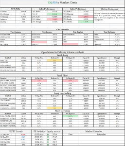 Market Outlook - 05 May 2014