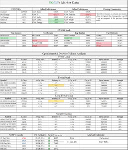 Market Outlook - 06 May 2014
