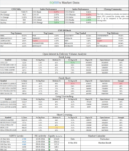 Market Outlook for 14 May 2014