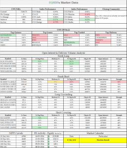 Market Outlook for 15 May 2014