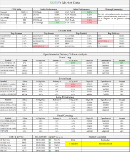 Market Outlook for 16 May 2014