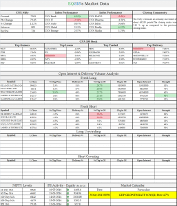 Market Outlook for 19 May 2014