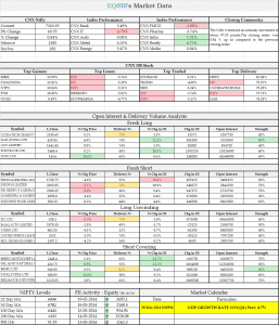 Market Outlook for 20 May 2014