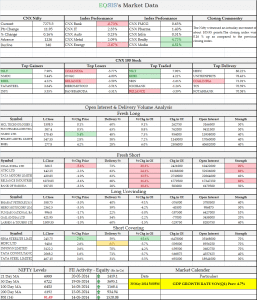 Market Outlook for 21 May 2014