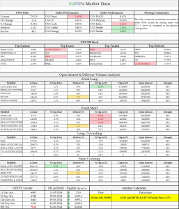 Market Outlook for 22 May 2014