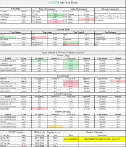 Market Outlook for 27 May 2014