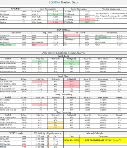 Market Outlook for 28 May 2014