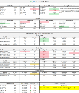 Market Outlook for 30 May 2014