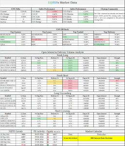 Market Outlook for 02 June 2014